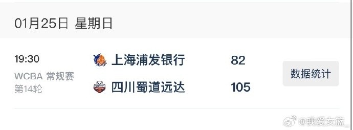 WCBA綜述：四川大勝單外援上海 繼續(xù)緊追廣東山西